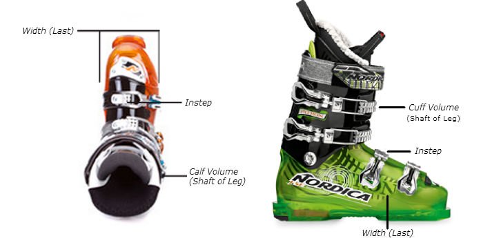 ski boot anatomy